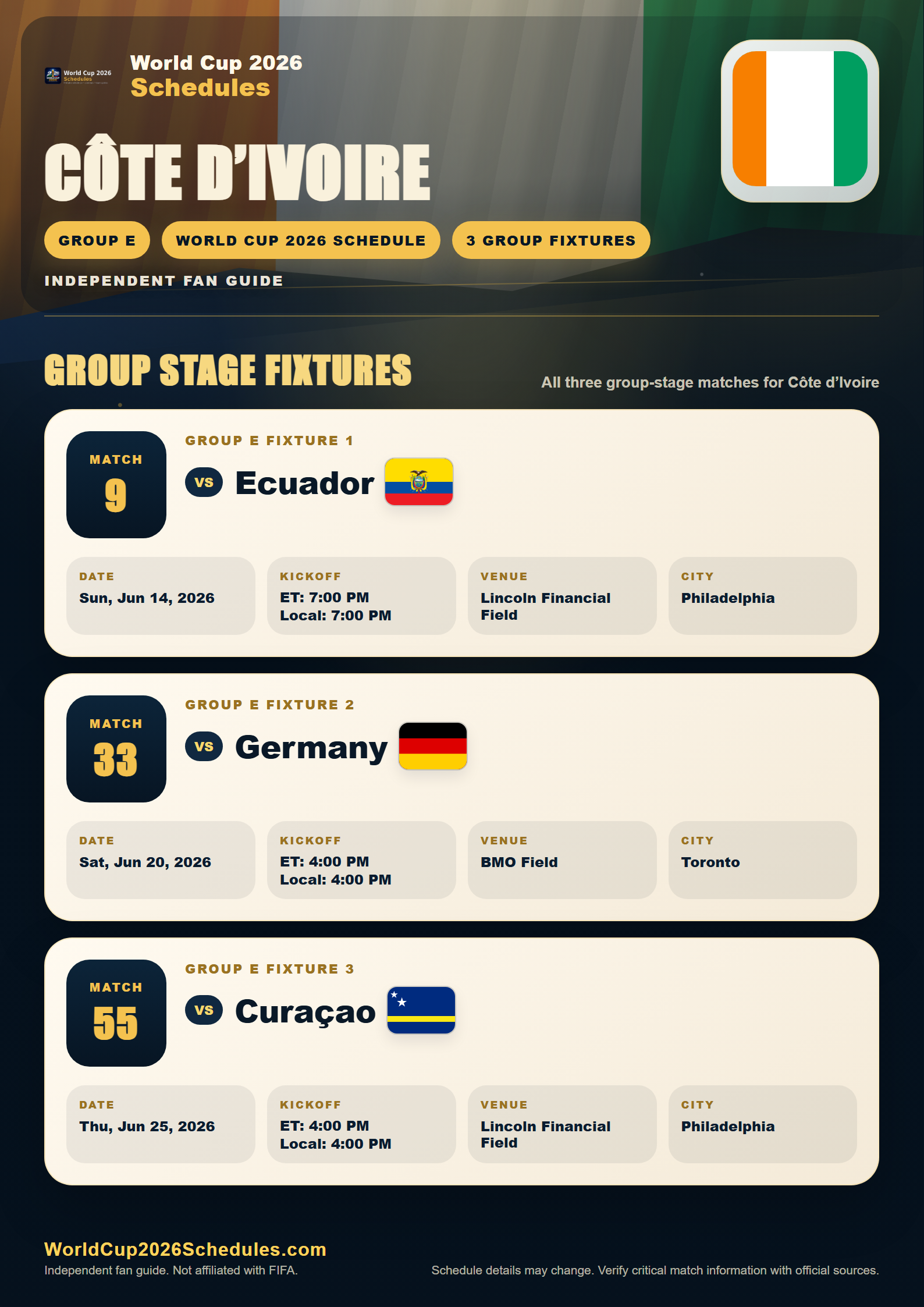 Côte d’Ivoire World Cup 2026 schedule poster with group stage fixtures, opponents, dates, times and venues