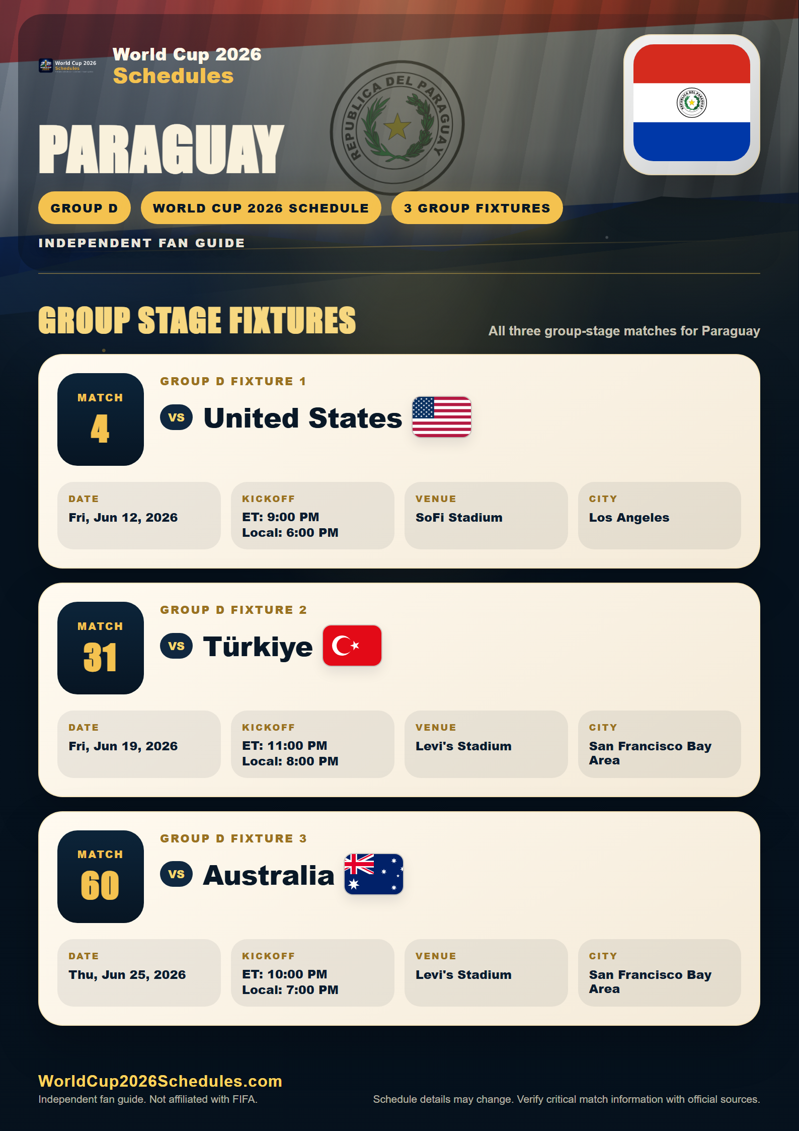 Paraguay World Cup 2026 schedule poster with group stage fixtures, opponents, dates, times and venues