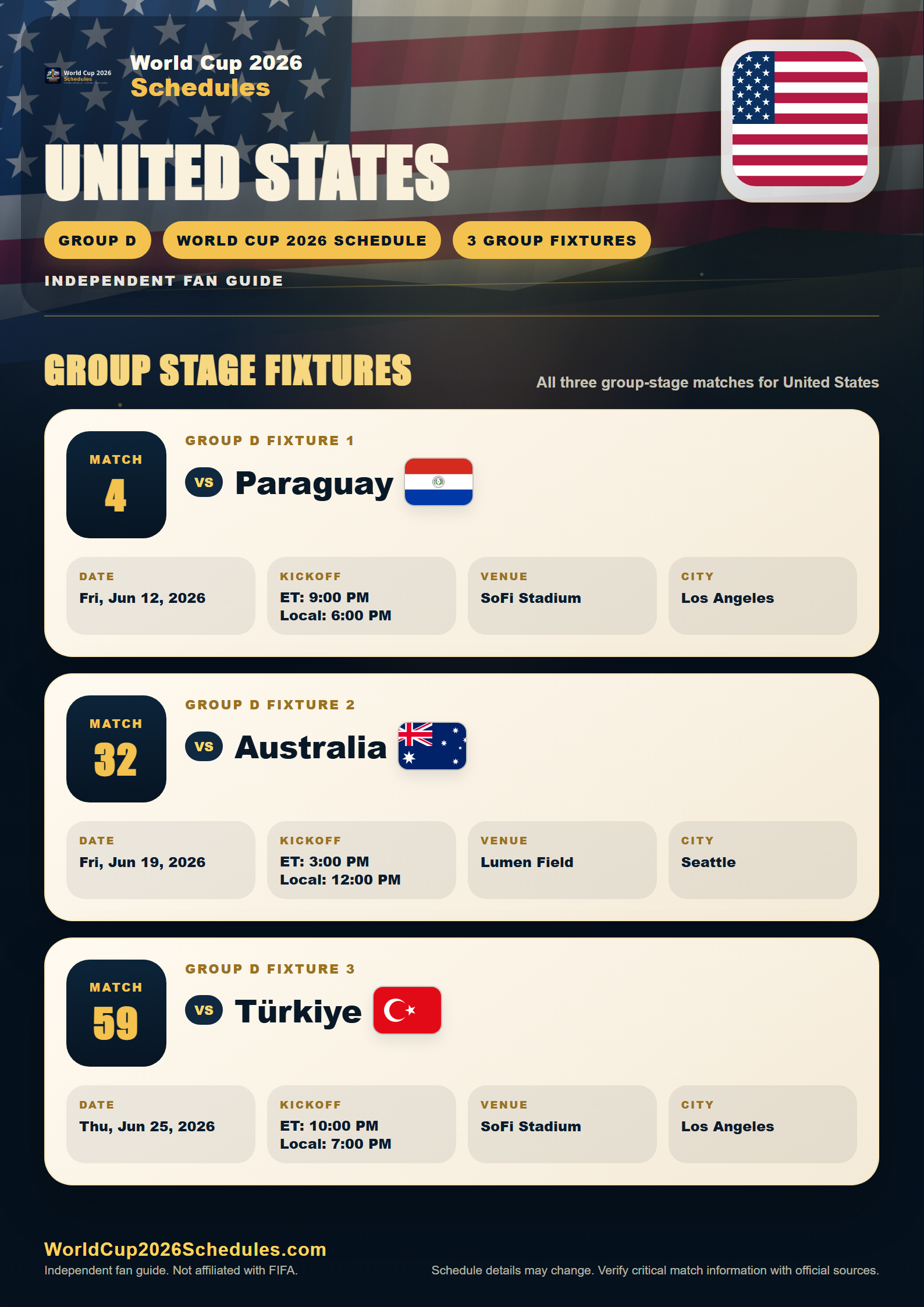 United States World Cup 2026 schedule poster with group stage fixtures, opponents, dates, times and venues