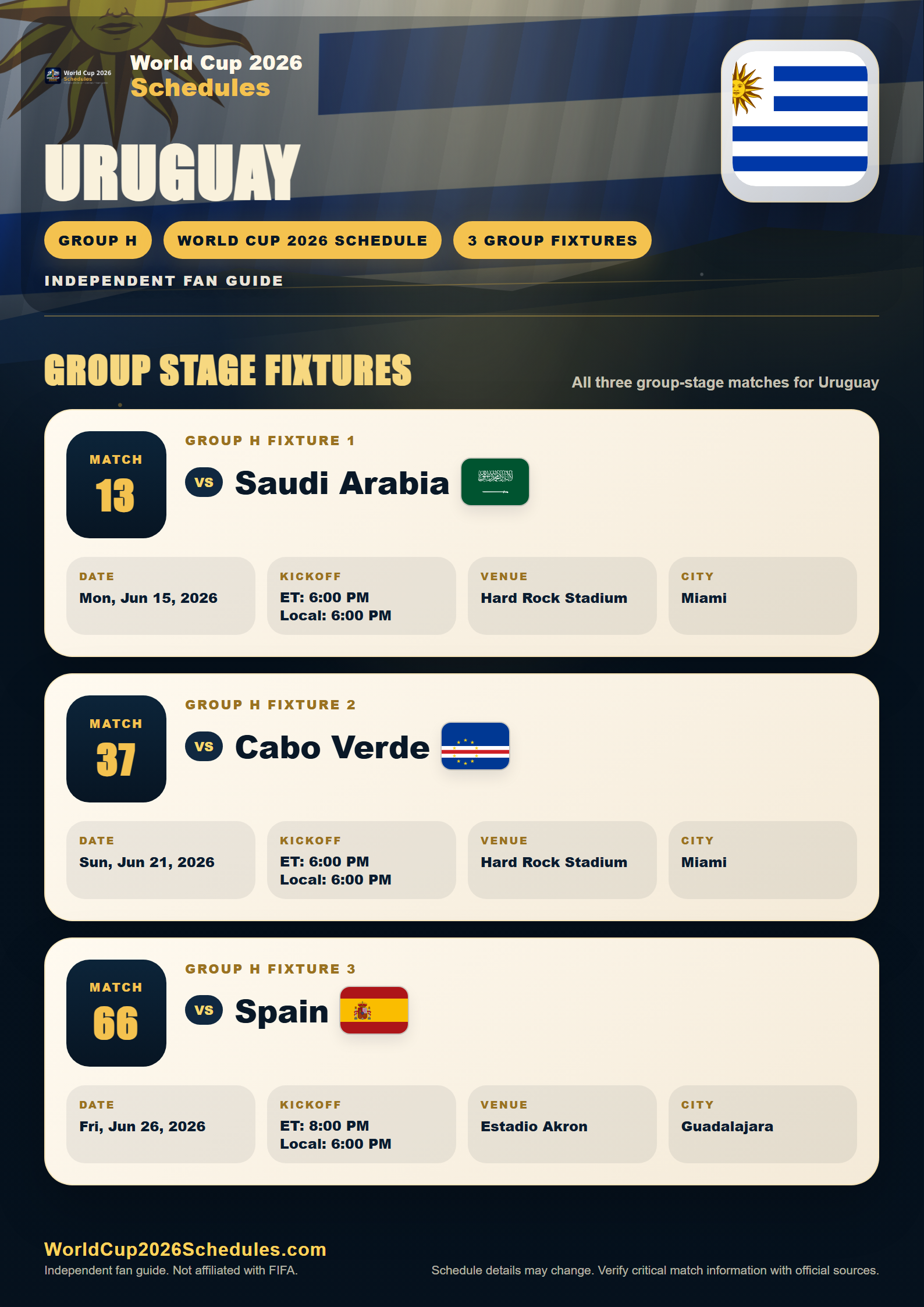 Uruguay World Cup 2026 schedule poster with group stage fixtures, opponents, dates, times and venues