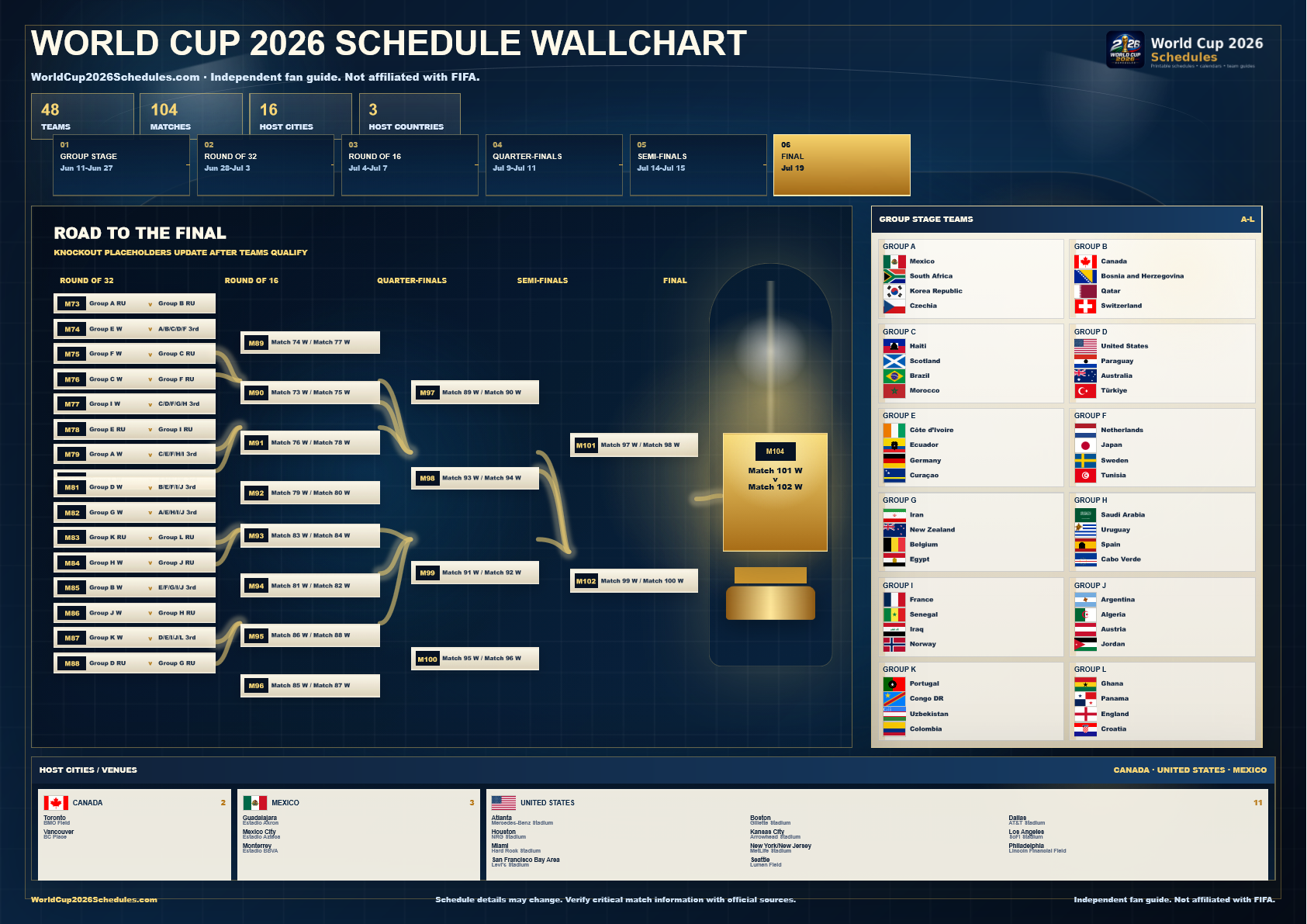 World Cup 2026 master wallchart preview